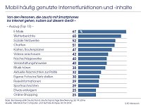 Bild: Grafik