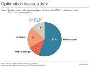 Bild: Grafik
