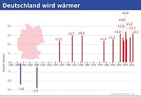 Bild: Grafik