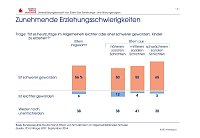 Bild: Grafik