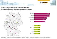 Bild: Grafik