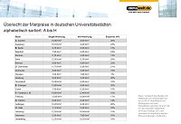 Bild: Grafik