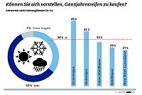 Bild: Grafik
