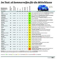 Bild: Grafik
