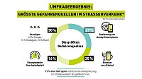 Bild: Grafik