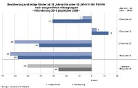 Bild: Grafik