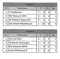 Bild: F-Junioren im Hallencup 2019