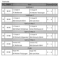 Bild: F-Junioren im Hallencup 2019