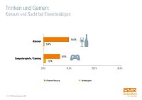 Grafik Bild: Grafik