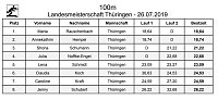 Ergebnisse Bild: Ergebnisse