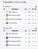 Bild: Fu&szlig;ballturnier fortgesetzt