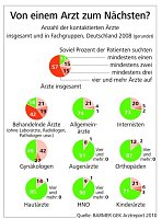 Bild: Die Statstiken