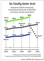 Bild: Die Statstiken