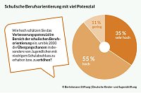 Bild: Grafik
