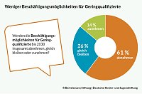Bild: Grafik