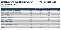 Bild: Grafik
