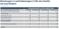Bild: Grafik