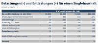 Bild: Grafik