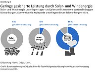 Bild: Grafik: 