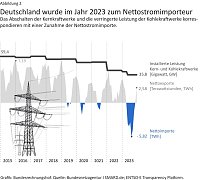 Bild: Grafik: 