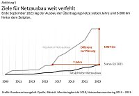Bild: Grafik: 