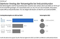 Bild: Grafik: 