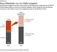 Bild: Grafik: 