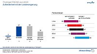 Bild: Grafik
