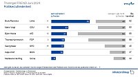 Bild: Grafik