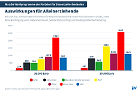 Bild: Grafik