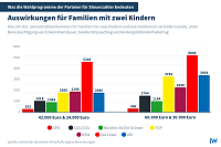 Bild: Grafik