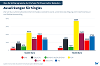 Bild: Grafik
