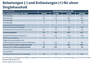Grafik Bild: Grafik