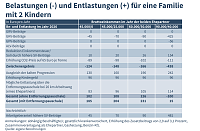Grafik Bild: Grafik