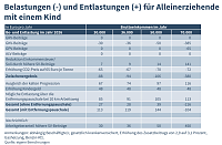 Grafik Bild: Grafik