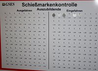 Bild: Azubis bei der GSES