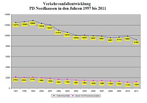 Grafik