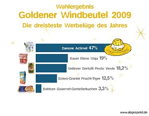 Das war die Wahl 2009