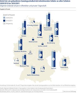 Grafiken 