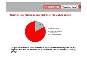 Grafik