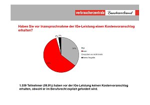 Grafik