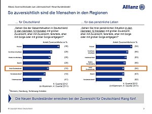 Grafik