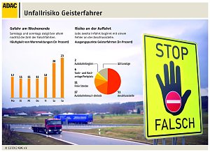 Grafik