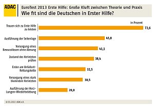 Grafik
