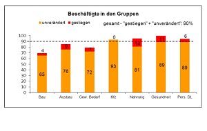 Grafik