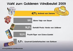 Die Wahl hat begonnen