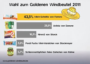 Die Wahl hat begonnen