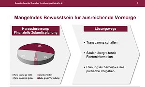 Grafik