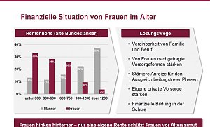 Grafik