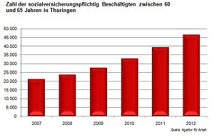 Grafik